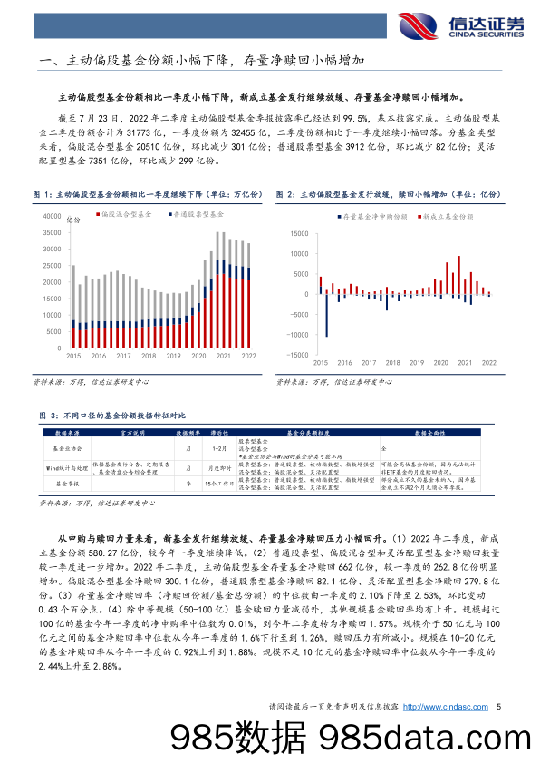 【股票基金市场】2022年二季度公募基金持仓分析：基金Q2加仓消费新能源，减仓金融地产-20220724-信达证券插图4