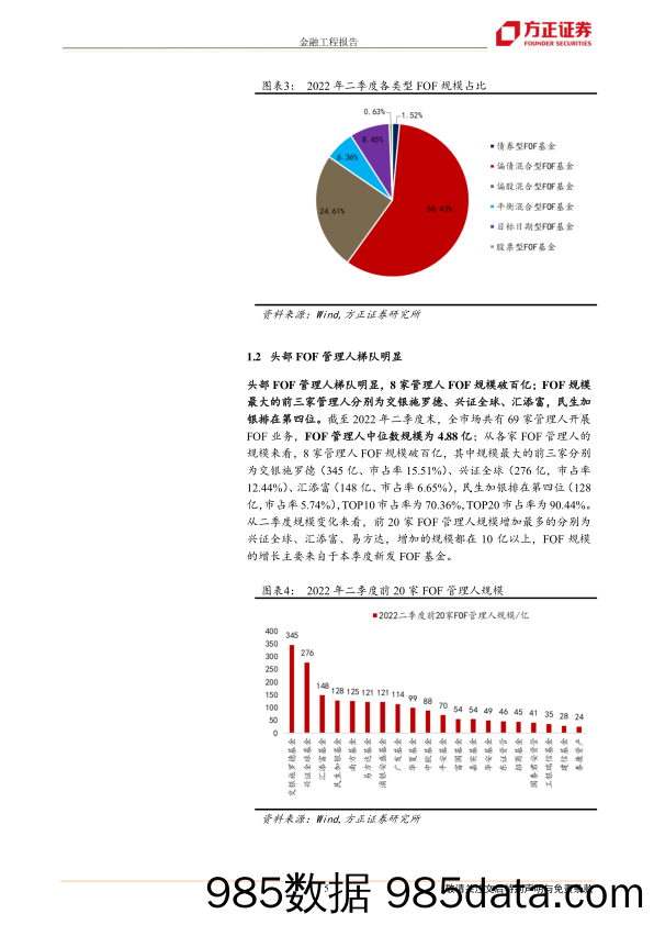 【股票基金市场】FOF基金2022年二季报分析：公募FOF配置偏好有哪些变化？-20220724-方正证券插图4