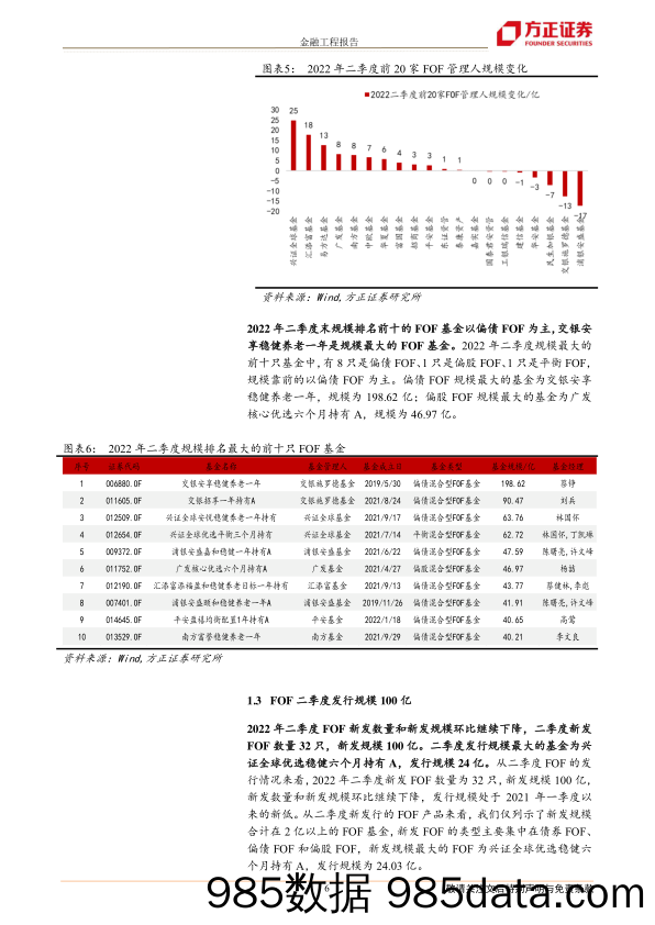 【股票基金市场】FOF基金2022年二季报分析：公募FOF配置偏好有哪些变化？-20220724-方正证券插图5