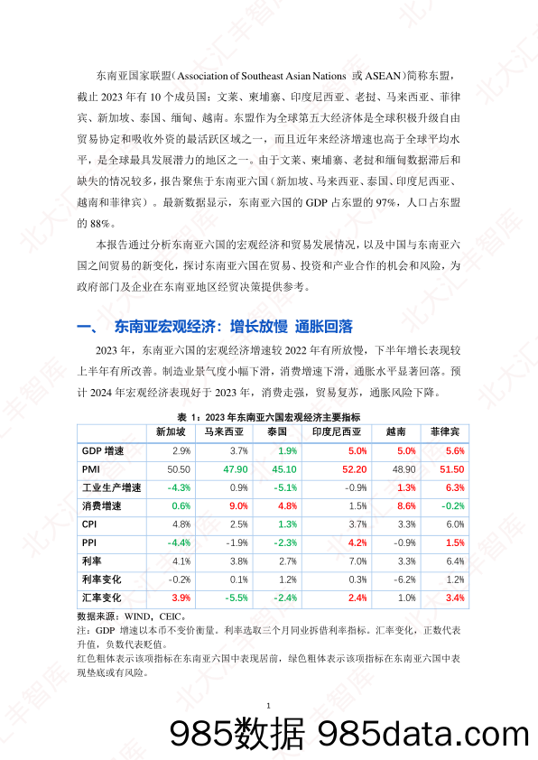 2023年东南亚经贸简报（2023）-PHBS-2024.4插图2