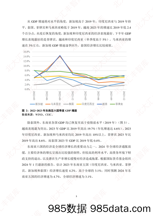 2023年东南亚经贸简报（2023）-PHBS-2024.4插图4