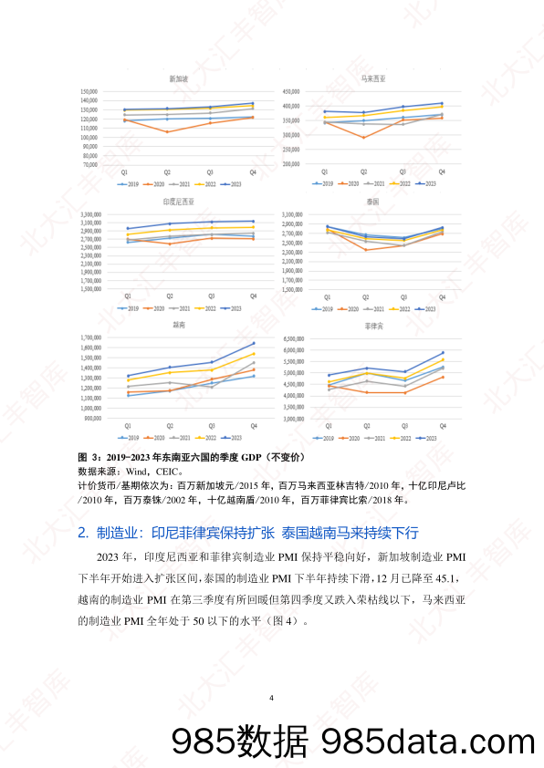 2023年东南亚经贸简报（2023）-PHBS-2024.4插图5