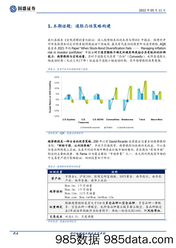 【股票基金市场】五月大类资产与基金研究：通胀凸性策略构建-20220511-国盛证券插图3