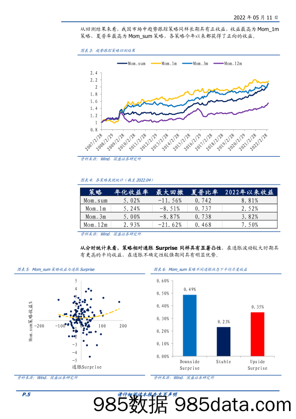 【股票基金市场】五月大类资产与基金研究：通胀凸性策略构建-20220511-国盛证券插图4