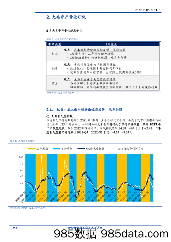 【股票基金市场】五月大类资产与基金研究：通胀凸性策略构建-20220511-国盛证券插图5