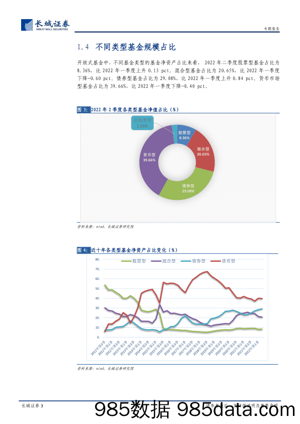 【股票基金市场】基金2022年2季报点评：消费首获加仓，电子医药遭减持-20220723-长城证券插图5