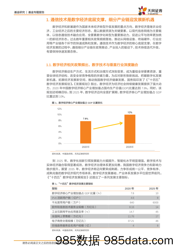 【股票基金市场】基金专题报告：数字经济核心支撑，通信产业链迎发展新机遇-20220607-天风证券插图3