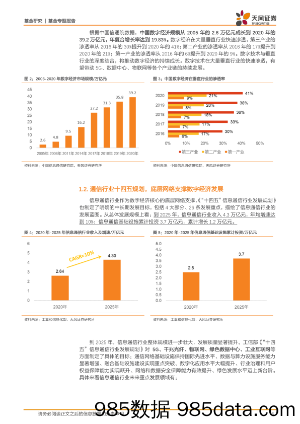 【股票基金市场】基金专题报告：数字经济核心支撑，通信产业链迎发展新机遇-20220607-天风证券插图4