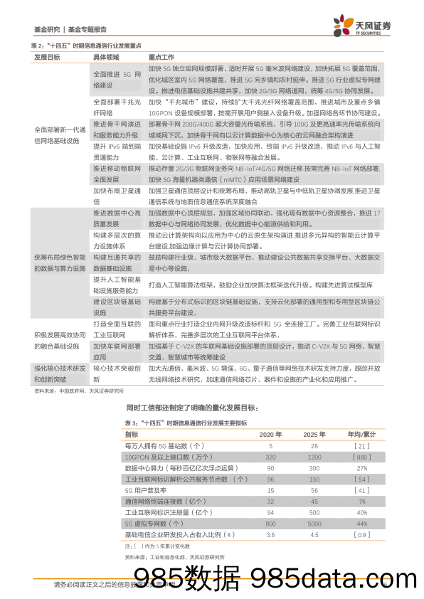 【股票基金市场】基金专题报告：数字经济核心支撑，通信产业链迎发展新机遇-20220607-天风证券插图5