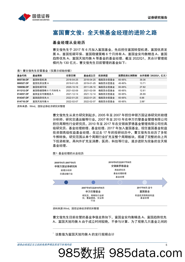 【股票基金市场】基金百宝箱系列：富国曹文俊，不求大胜，不求甚解_全天候基金经理的进阶之路-20220531-国信证券插图4