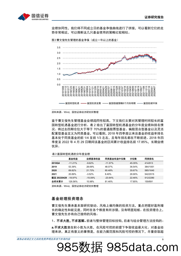 【股票基金市场】基金百宝箱系列：富国曹文俊，不求大胜，不求甚解_全天候基金经理的进阶之路-20220531-国信证券插图5