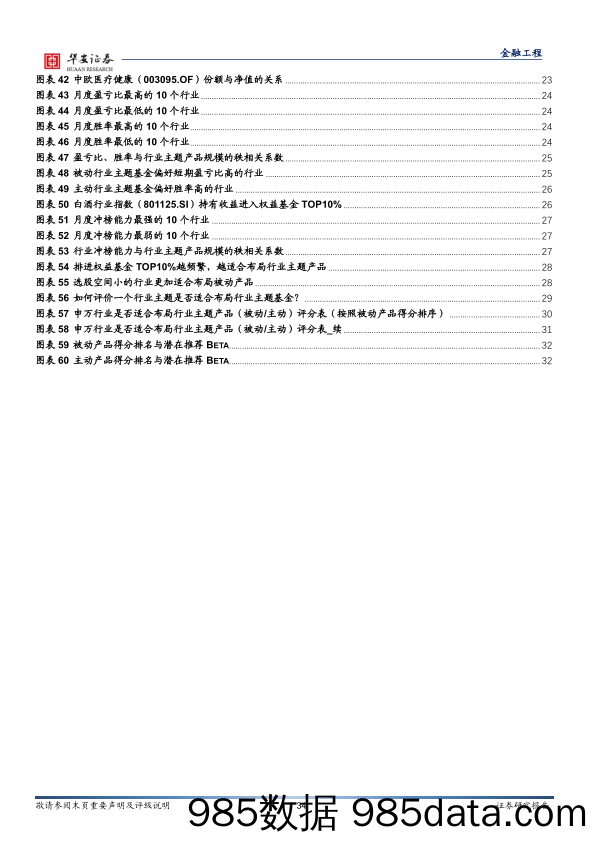 【股票基金市场】基金研究系列之十：揭秘布局优秀行业主题基金的“必要条件”-20220226-华安证券插图3