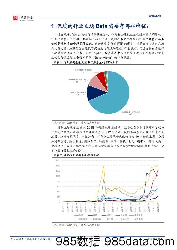 【股票基金市场】基金研究系列之十：揭秘布局优秀行业主题基金的“必要条件”-20220226-华安证券插图4