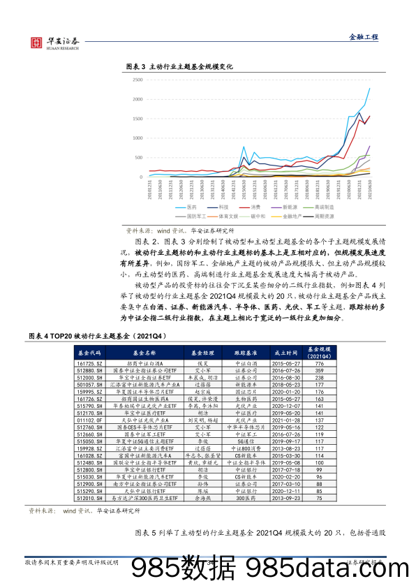 【股票基金市场】基金研究系列之十：揭秘布局优秀行业主题基金的“必要条件”-20220226-华安证券插图5