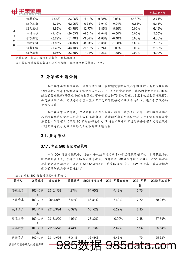 【股票基金市场】私募基金月报：股票成长风格回撤明显，管理期货策略表现回暖-20220215-华宝证券插图4