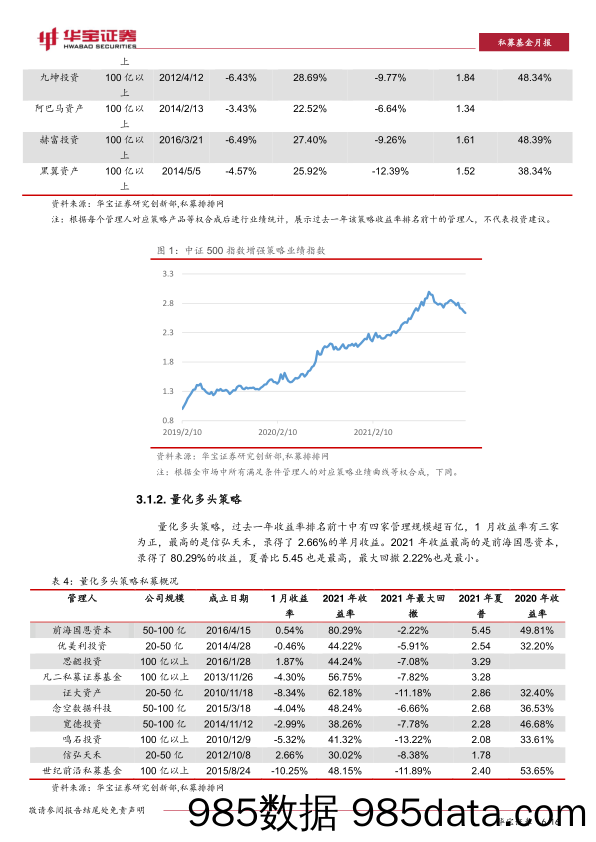 【股票基金市场】私募基金月报：股票成长风格回撤明显，管理期货策略表现回暖-20220215-华宝证券插图5