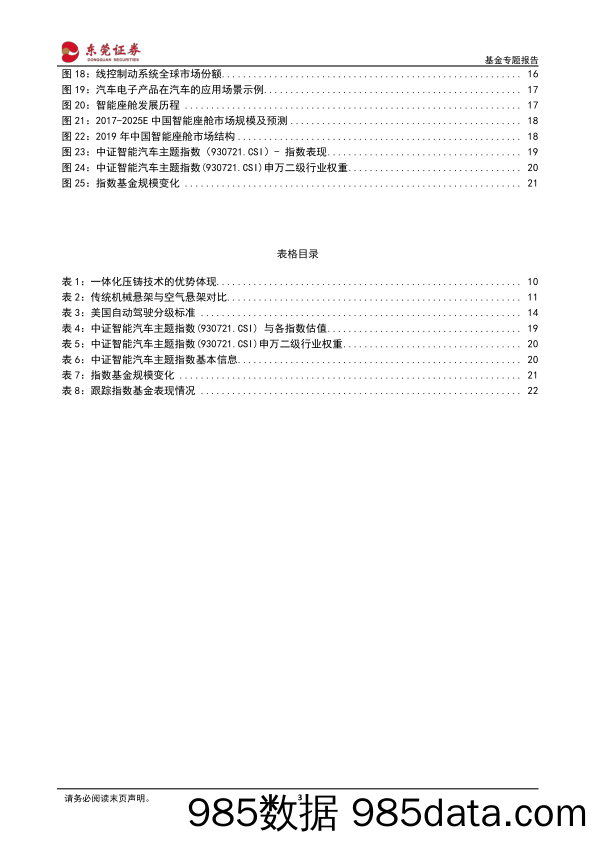 【股票基金市场】行业主题基金系列：中证智能汽车主题指数相关基金投资价值分析-20220610-东莞证券插图2