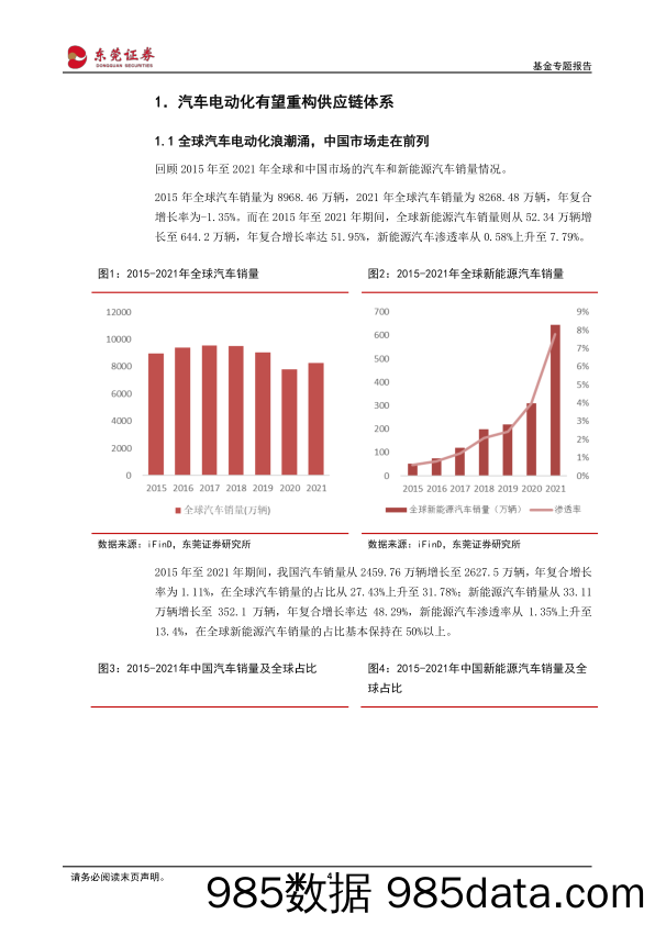 【股票基金市场】行业主题基金系列：中证智能汽车主题指数相关基金投资价值分析-20220610-东莞证券插图3