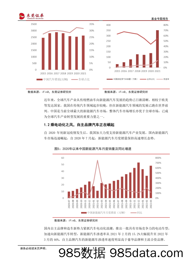 【股票基金市场】行业主题基金系列：中证智能汽车主题指数相关基金投资价值分析-20220610-东莞证券插图4