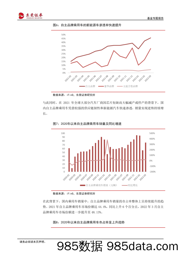 【股票基金市场】行业主题基金系列：中证智能汽车主题指数相关基金投资价值分析-20220610-东莞证券插图5