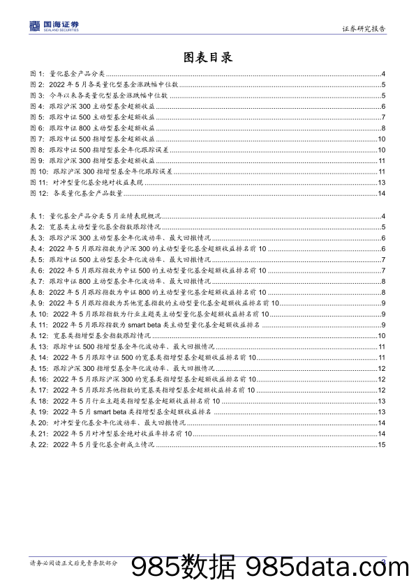 【股票基金市场】量化基金月度跟踪（2022年6月）：风格偏向小盘成长，强势Beta下Alpha有所走弱-20220603-国海证券插图2