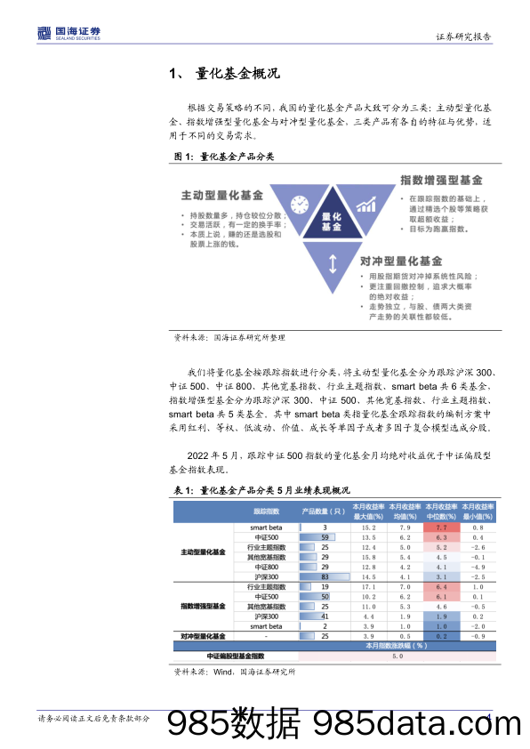 【股票基金市场】量化基金月度跟踪（2022年6月）：风格偏向小盘成长，强势Beta下Alpha有所走弱-20220603-国海证券插图3