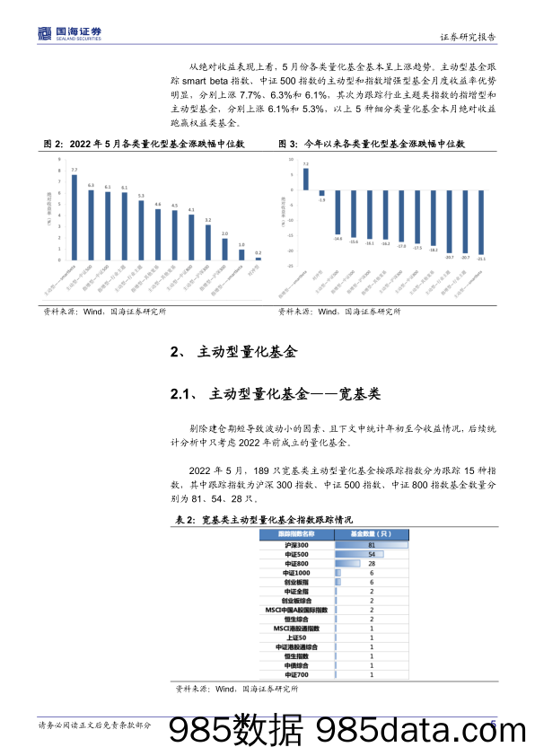 【股票基金市场】量化基金月度跟踪（2022年6月）：风格偏向小盘成长，强势Beta下Alpha有所走弱-20220603-国海证券插图4