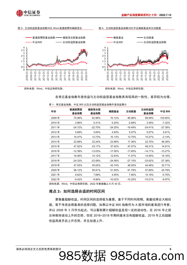 【股票基金市场】金融产品深度解读系列之十四：主动权益基金超额收益界定与解析-20220715-中信证券插图4