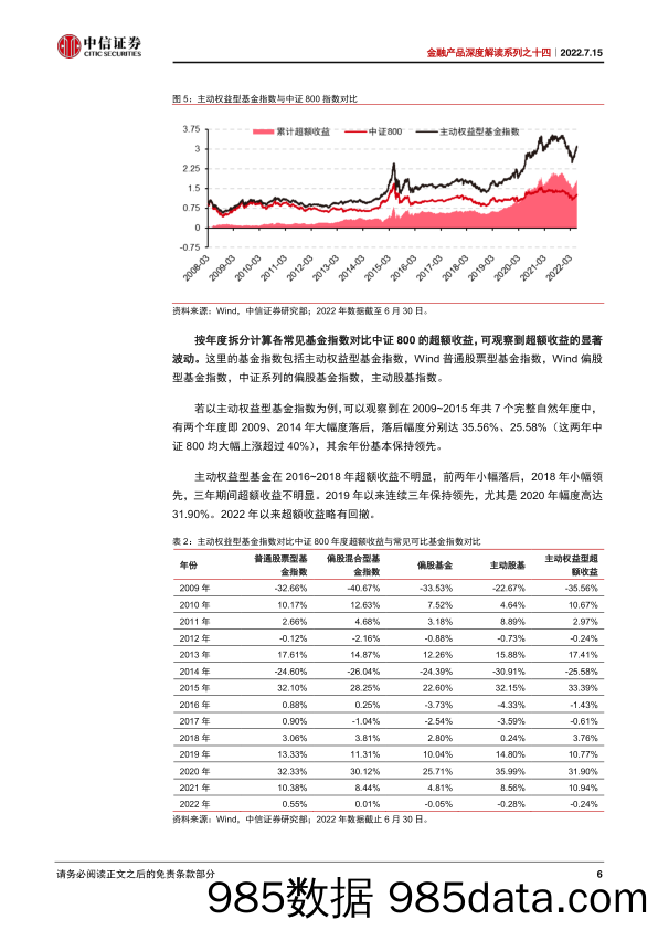 【股票基金市场】金融产品深度解读系列之十四：主动权益基金超额收益界定与解析-20220715-中信证券插图5