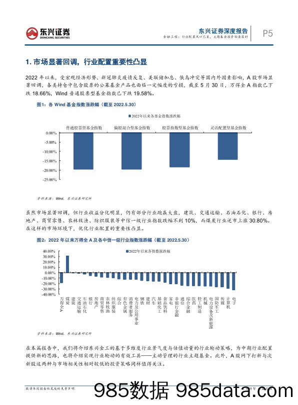 【股票基金市场】金融工程2022年中期投资策略：行业配置风口已至，主题基金投资恰逢其时-20220531-东兴证券插图4