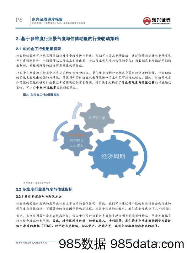 【股票基金市场】金融工程2022年中期投资策略：行业配置风口已至，主题基金投资恰逢其时-20220531-东兴证券插图5