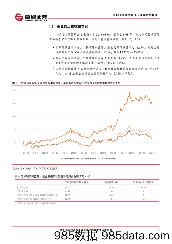 【股票基金市场】金融工程报告：工银瑞信新蓝筹A（001651）基金投资价值分析-20220411-首创证券插图4