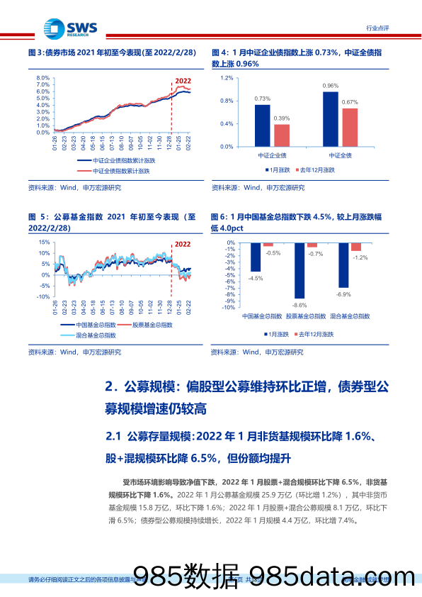 【股票基金市场】非银金融行业资产与财富管理月报（22年1月）：1月居民对权益基金维持净申购，权益公募份额环比小幅增长-20220304-申万宏源插图5