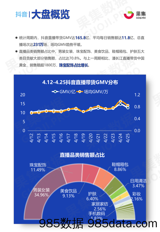 【快手-市场研报】果集-抖音、快手直播带货双周报（4.12-4.25）-2021.4插图3