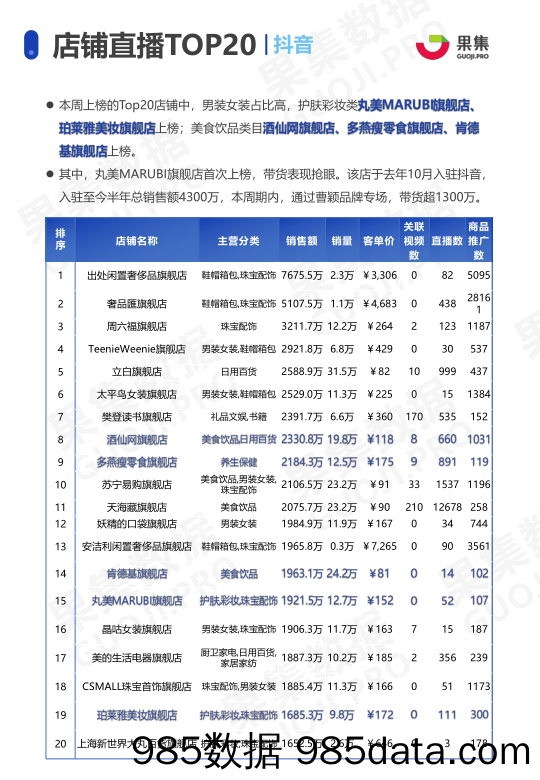 【快手-市场研报】果集-抖音、快手直播带货双周报（4.12-4.25）-2021.4插图4