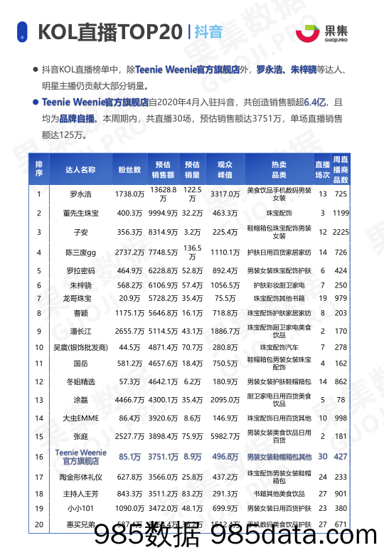 【快手-市场研报】果集-抖音、快手直播带货双周报（4.12-4.25）-2021.4插图5