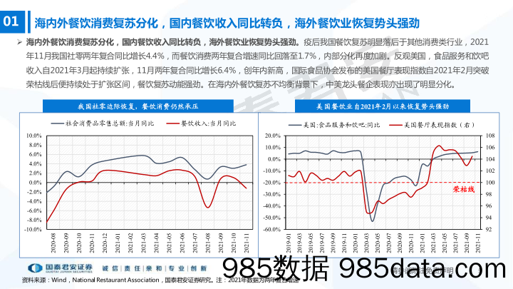 【餐饮外卖-研报】海内外龙头对标系列第十三期：“限下消费”持续承压，海内外餐饮复苏分化-20211227-国泰君安插图4