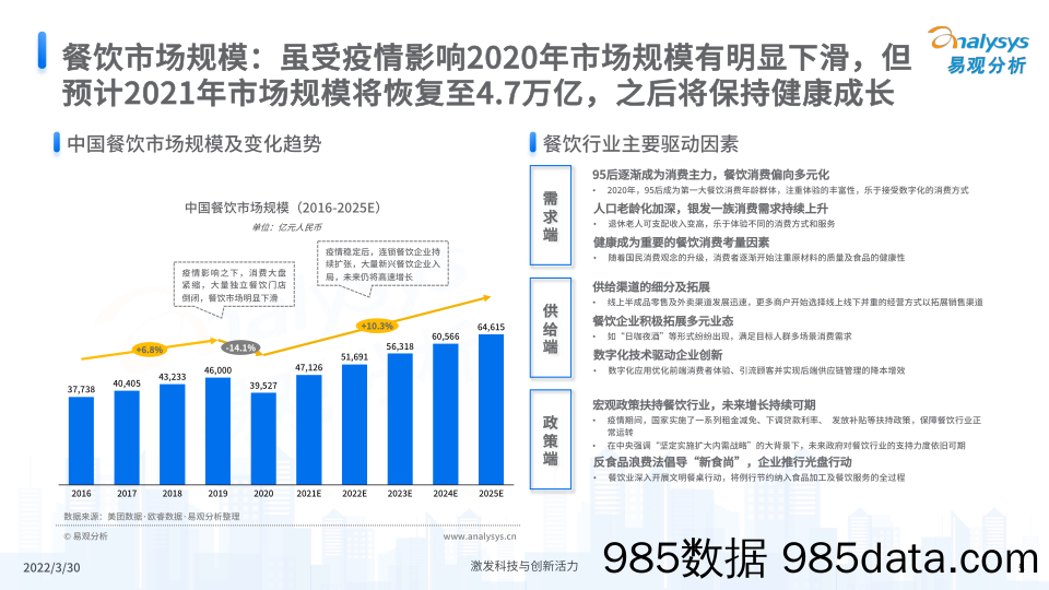 【餐饮外卖-研报】2022中国餐饮数字化市场专题分析插图4