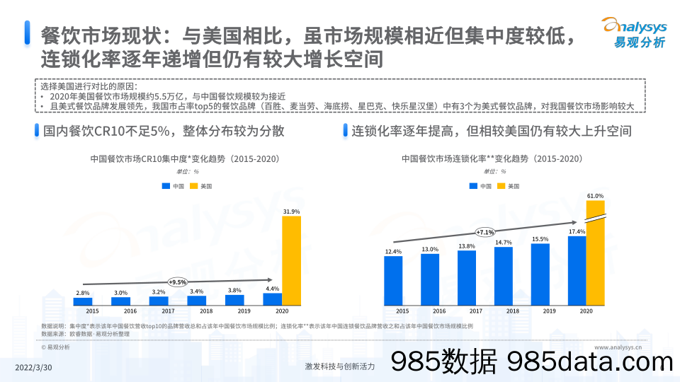 【餐饮外卖-研报】2022中国餐饮数字化市场专题分析插图5