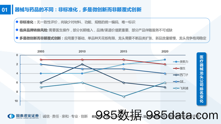 【医疗行业研报】医疗器械行业2022年度投资策略：铸国之重器，树中国品牌-20211231-国泰君安插图4