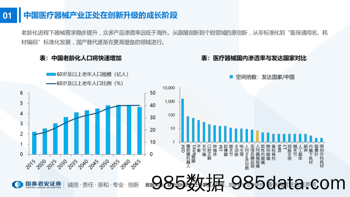 【医疗行业研报】医疗器械行业2022年度投资策略：铸国之重器，树中国品牌-20211231-国泰君安插图5