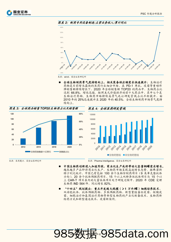 【医疗行业研报】医药健康行业上游供应链系列专题深度：国产替代加速，看好制药装备设备／科学仪器-20220206-国金证券插图3