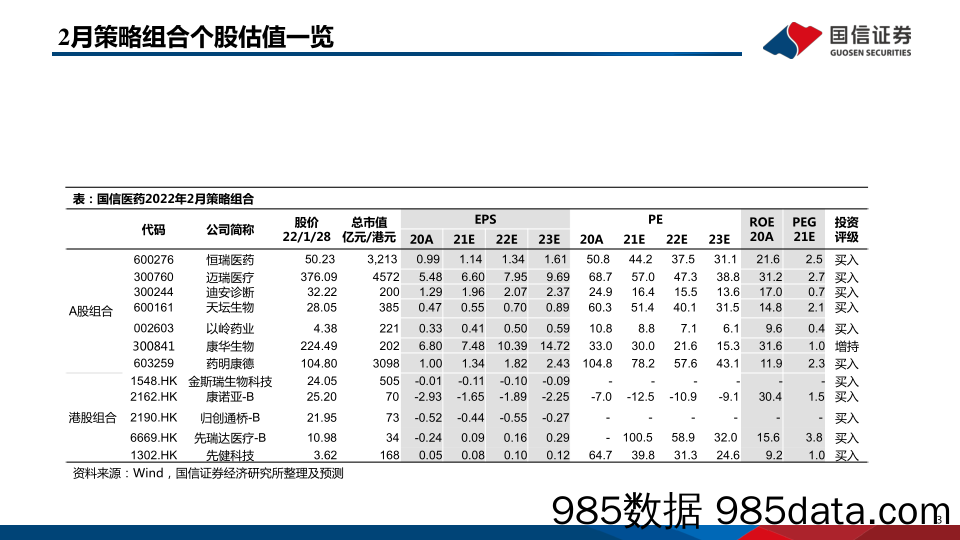 【医疗行业研报】医药生物行业2022年2月投资策略：回调充分，重视医药板块配置机会-20220205-国信证券插图2