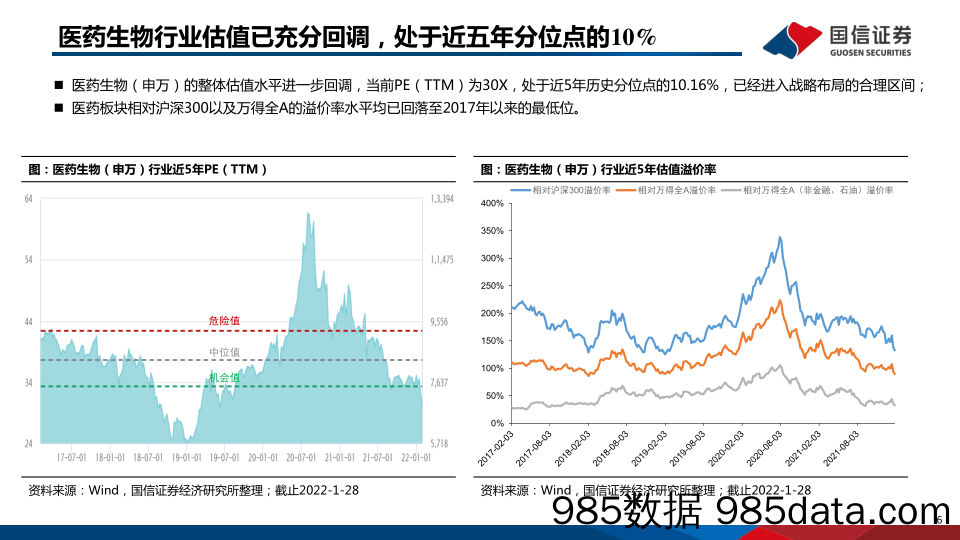 【医疗行业研报】医药生物行业2022年2月投资策略：回调充分，重视医药板块配置机会-20220205-国信证券插图5