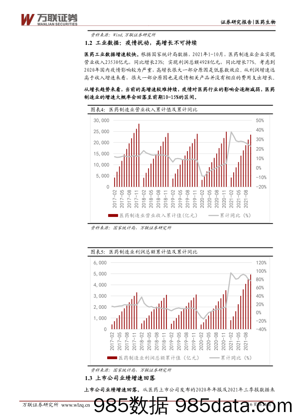 【医疗行业研报】医药生物行业2022年投资策略报告：回归产业趋势，布局国产创新产业链-20211208-万联证券插图5