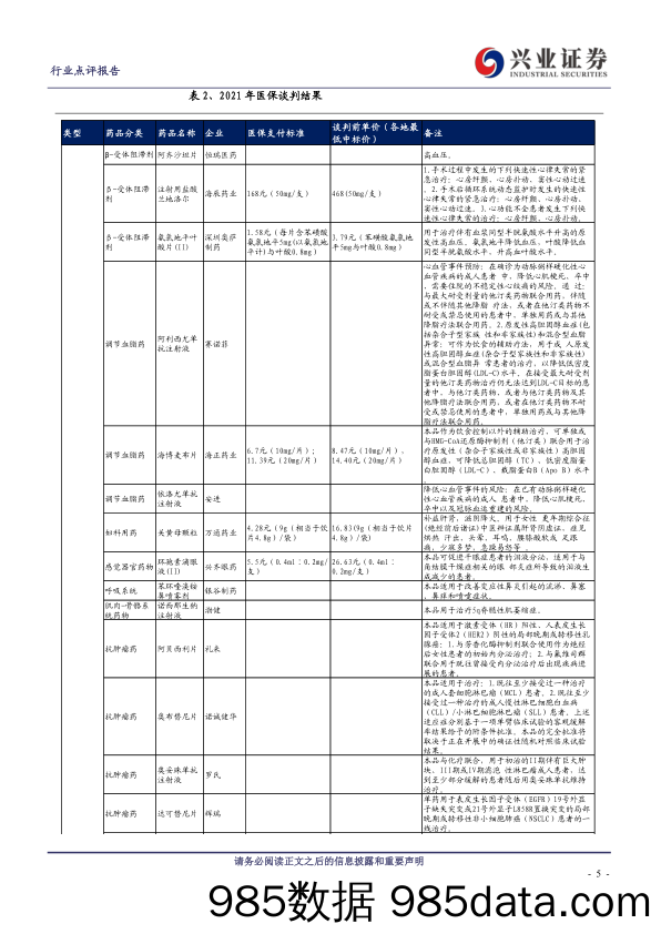 【医疗行业研报】医药生物行业：2021年医保谈判落地，优质国产创新药将持续受益-20211208-兴业证券插图4