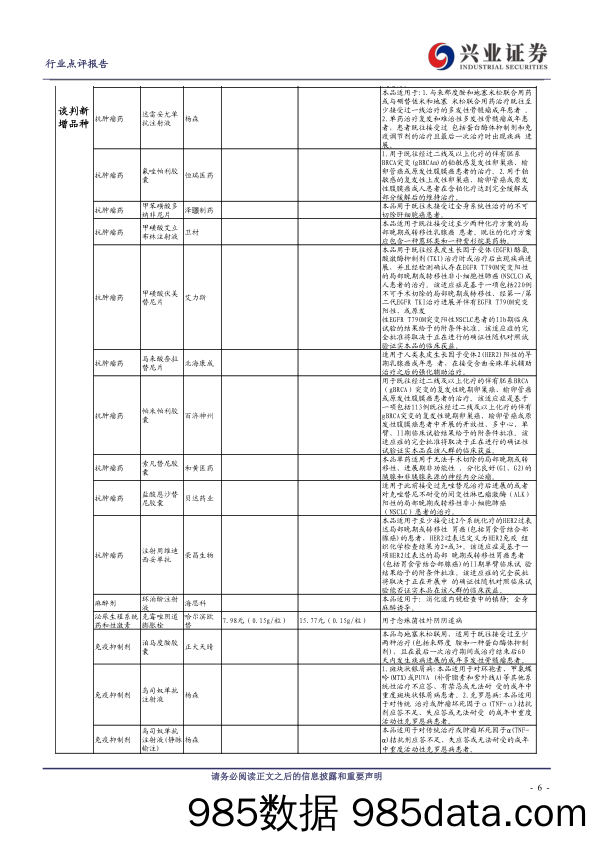 【医疗行业研报】医药生物行业：2021年医保谈判落地，优质国产创新药将持续受益-20211208-兴业证券插图5