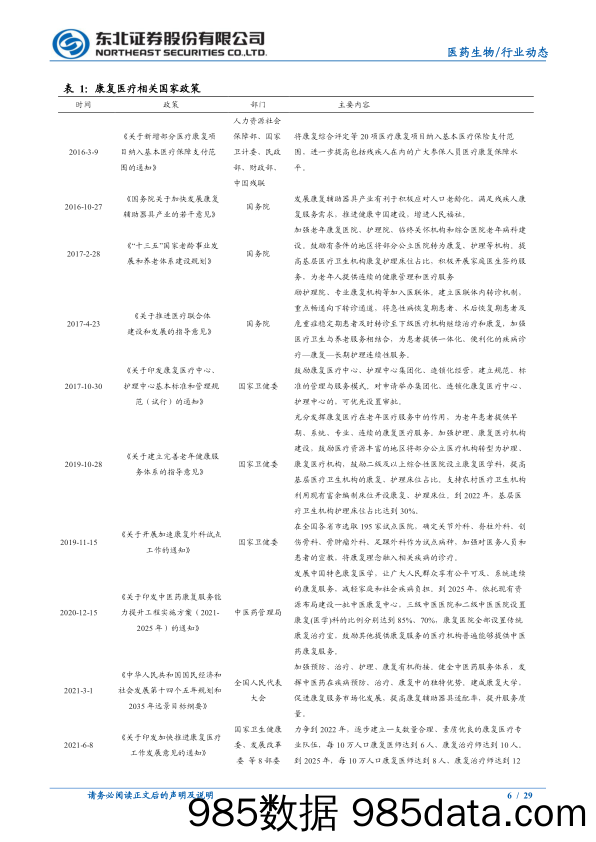 【医疗行业研报】医药生物行业：千亿康复医疗服务市场启动，发展空间广阔-20220214-东北证券插图5