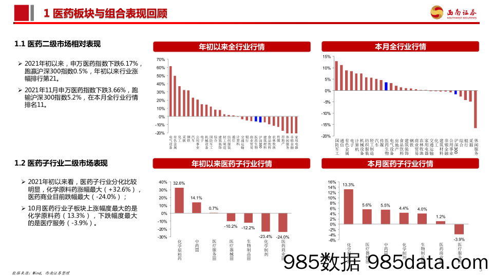 【医疗行业研报】医药行业2021年12月投资月报：业绩和政策真空期，医药板块有望持续反弹-20211206-西南证券插图3