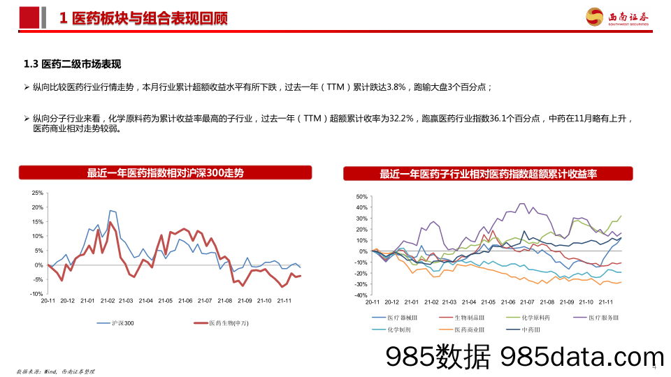 【医疗行业研报】医药行业2021年12月投资月报：业绩和政策真空期，医药板块有望持续反弹-20211206-西南证券插图4